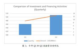 EFI:亚洲二十家加密风投机构：谈当下的投资机遇与困惑_World of Defish