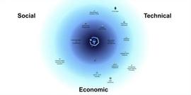 TESS:全景式解析 Lido 的治理现状：DAO 的脆弱性_ESS