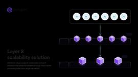 Foresight Ventures: 从 Polygon zkEVM 出发, 理解 zkEVM Rollup