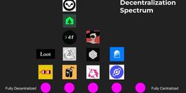 DAO:去中心化社区构建指南 #2：加密原生社区项目案例_Unitopia