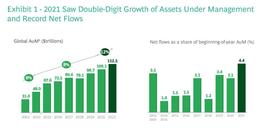WEB:DeFi 链上基金_NCE