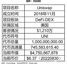 Saber:Uniswap 的顶流之路：过去、现在及将来_SHIBLITE价格