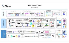 NFT:A&T Capital:一文速览现有 NFT 协议图谱_NFTLaunch