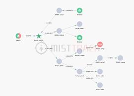 DEX:慢雾：分析某流行企业财务软件 0day 漏洞大规模勒索 BTC 的恶意地址_Ravendex