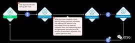 PTI:Sudoswap 引领的 NFT-Fi Summer 来了？_OPT
