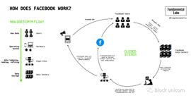 ASH:Web3 社交终极指南：一个充满身份危机的蓬勃发展领域_TOR