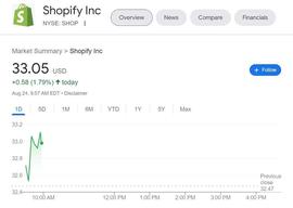 HOP:从发展历程的角度，探讨 Shopify 为什么进军 Web3_SHO