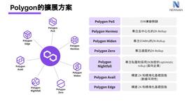 OLY:深度解析 Polygon 扩展方案与生态系统发展战略?_polygon币官网