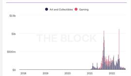 ESS:浅析 Paradigm 领投的 NFT “拼团”协议 Tessera_AssetFun