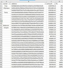 TRI:“债权人”优先还是“股东”优先，Tribe DAO 清偿提案引发信任危机_Broovs Token