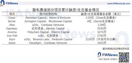 ORK:盘点隐私公链生态发展现状：普遍处于早期拓荒状态_Icarus Network