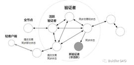 LAR:Aptos：安全、可扩展和可升级的 Web3 基础设施_SHIBADOLLARS价格