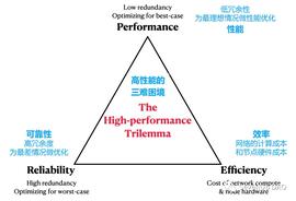 SOLA:从以太坊到Aptos，谁能找到“三角难题”的终极答案？_solana币怎么挖矿