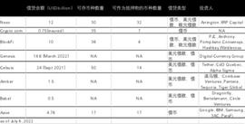 ASH:连续暴雷的资金盘：CEFI 加密借贷市场模式反思_比特币价格今日行情走势