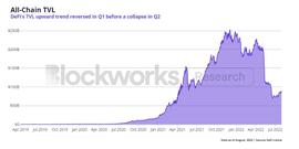 ETH:DeFi 前景展望：概览主流 DeFi 协议 Q2 进展_CALI币