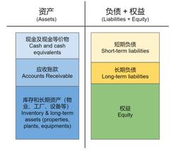 MAKE:孟岩：简述 Web3 世界的资产负债表_WEB