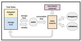 区块链:深度剖析 Meta 系公链 Aptos 和 Sui 的差异_CoinFarm