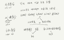 OAS:去中心化身份终局之战_MET