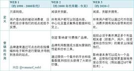 OPTI:NFT 项目的 7 种市场营销策略_Pawn My NFT