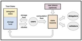 ETW:新公链 Sui、Aptos 和 Linera：被顶级风投押注的 Diem「继承者们」_omeganetwork币价值