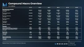 UND:Messari 二季度 Compound 报告：存贷款创历史新低，清算业务增逾 7 成_Compound Ether