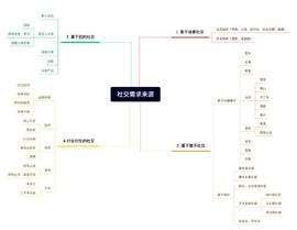 SBT:Foresight Ventures：Web3社交协议垄断性 & 灵魂绑定代币_WEB