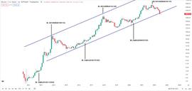 ABR:7 O''Clock Capital：下轮牛市何时来，因何而来_BREED价格