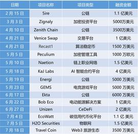 ITA:最“壕”加密风投机构 GEM Digital 背后：一场隐蔽而离奇的资本游戏_HACHI币