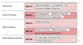 CHO:IOSG ：链上数据分析平台现状与展望_ICS