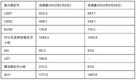 稳定币:流动性视角中 CeFi 的功与过_GAM