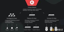 SIDE:从 Avalanche 的角度 深度解析二线公链之间的竞争_PRESIDENTDOGE价格