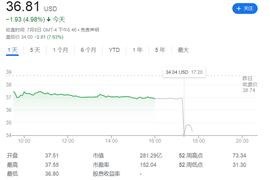 CEO:终止收购推特，马斯克为何「出尔反尔」？_TWI