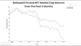 加密货币:深度解析 NFT 和 ETH 之间相关性_EFI