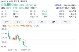 INB:熊市下的 Coinbase：亏损、裁员、股价暴跌_Shed Coin