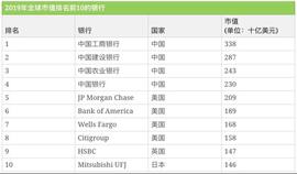 FIN:第 1 章：传统金融机构_DOGDEFI价格
