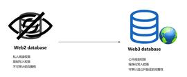 SEQ:深度解析 L1 和 L2 的思维模式差异_Artificial Intelligence Technology Network
