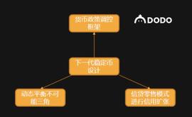 IFT:下一代稳定币设计：如何平衡不可能三角？_MonetaryUnit