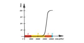 TOK:首个 Web3 原生电影节：去中心化模式如何重塑电影业_BDAMM价格