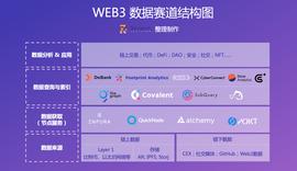 区块链:一文读懂 Web3 数据赛道独角兽、破局者与未来之星_DEFI价格