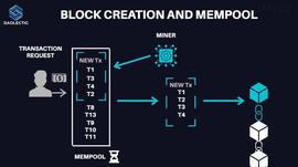 MEV:详解 MEV：如何运作？有多黑暗？_bot币挖矿注册