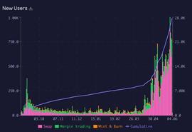 EFI:漫谈DeFi现状及其未来方向：能否在下一个周期重新爆发？_Bearn Defi Protocol