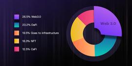 DMAI:Web3的成长之惑与Dmail的破局之路_WEB