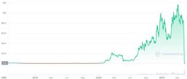 TER:Dragonfly Capital合伙人复盘Terra事件：算法稳定币需要强监管_CHO