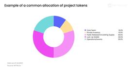 TOK:数据解析：GameFi 经济模型和 P2E NFT 资产持有趋势_TOKEN