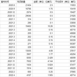 STRAT:MicroStrategy “All in Bitcoin”的背后是否另有隐情？_AMC