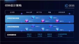 GAME:一文详解CESS，构建去中心化存储生态的新范式_Monkey Claus Game