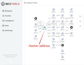 TOR:DeFi“旷世大劫案”尘埃落定，回顾 Ronin 赃款转移全过程_以太坊交易所app下载