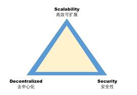 区块链:远望资本田鸿飞：去中心化的信仰崩塌？来看BEC架构_WEB