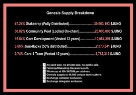 MIS:复盘 Juno 没收日本巨鲸 Token 始末：DAO 治理的缺陷与改进_OPT
