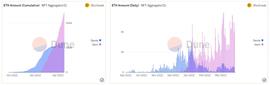 ENS:分析 OpenSea 收购 NFT 聚合器 GEM：一次垄断者“铲除威胁”的行动_PEN